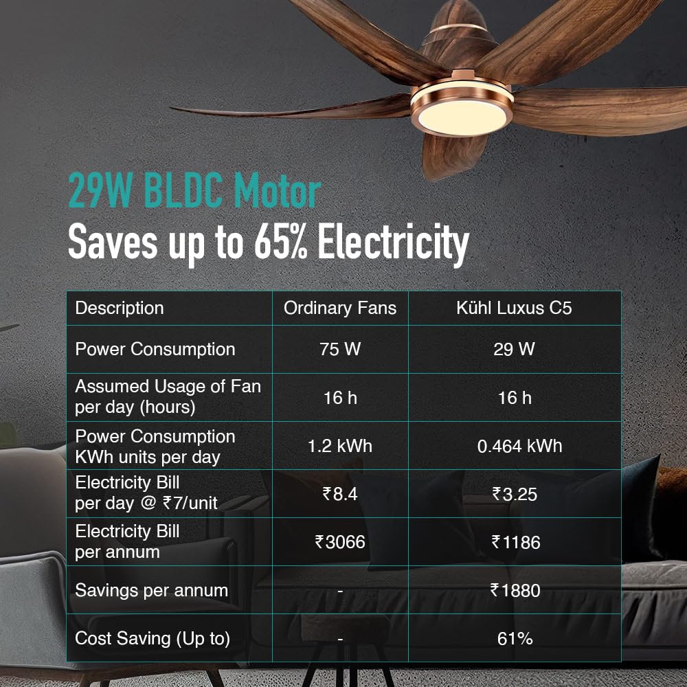 KUHL Luxus C5 1200mm Stylish 65% Power Saving BLDC Ceiling Fan with Remote | Night & Down Light | 29W | BEE 5 Star | Low Noise | IoT –Operate via Mobile & Alexa|Reverse Mode|Free Installation |Teak