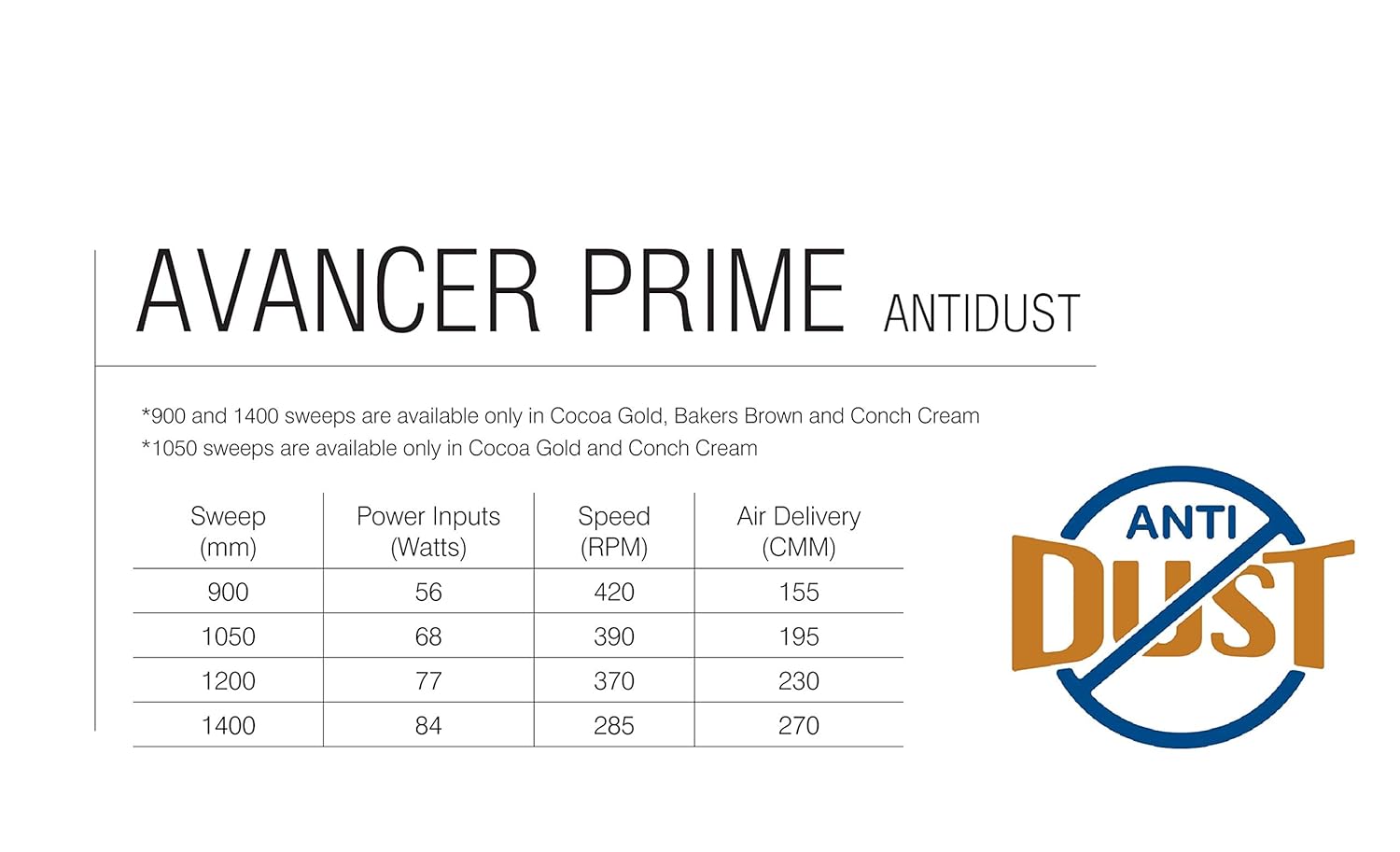 Crompton Avancer Prime 1200 mm (48 inch) Decorative Ceiling Fan with Anti Dust Technology (Conch Cream) 1 Star