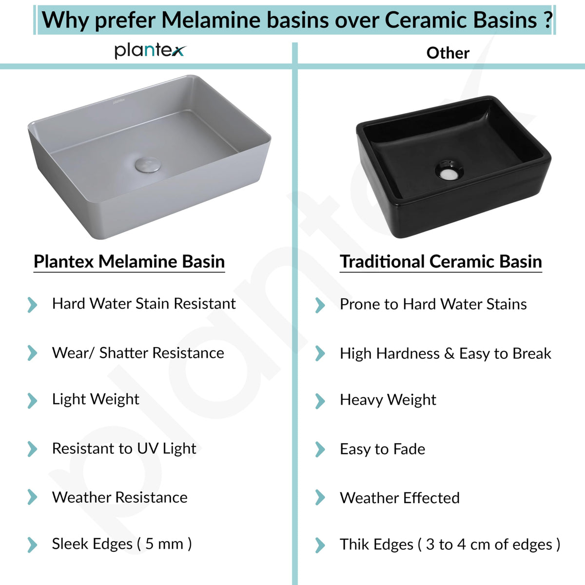 Plantex Melamine Wash Basin/Basin for Bathroom/Tabletop Wash Basin/Restaurants/Office (Grey, 18 x 13 x 4.5 Inch)-5