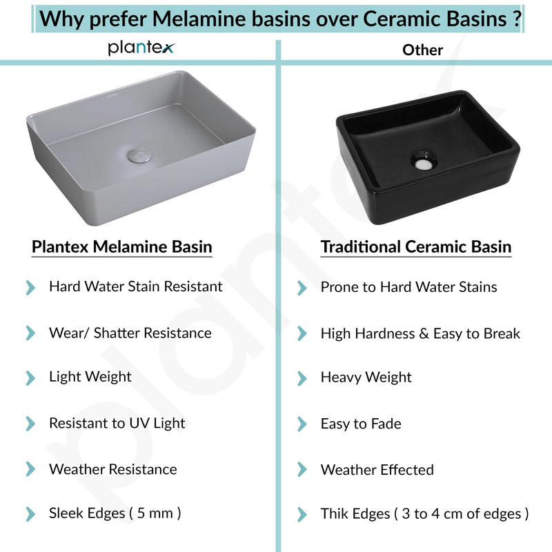 Plantex Melamine Wash Basin/Basin for Bathroom/Tabletop Wash Basin/Restaurants/Office (Grey, 18 x 13 x 4.5 Inch)-5