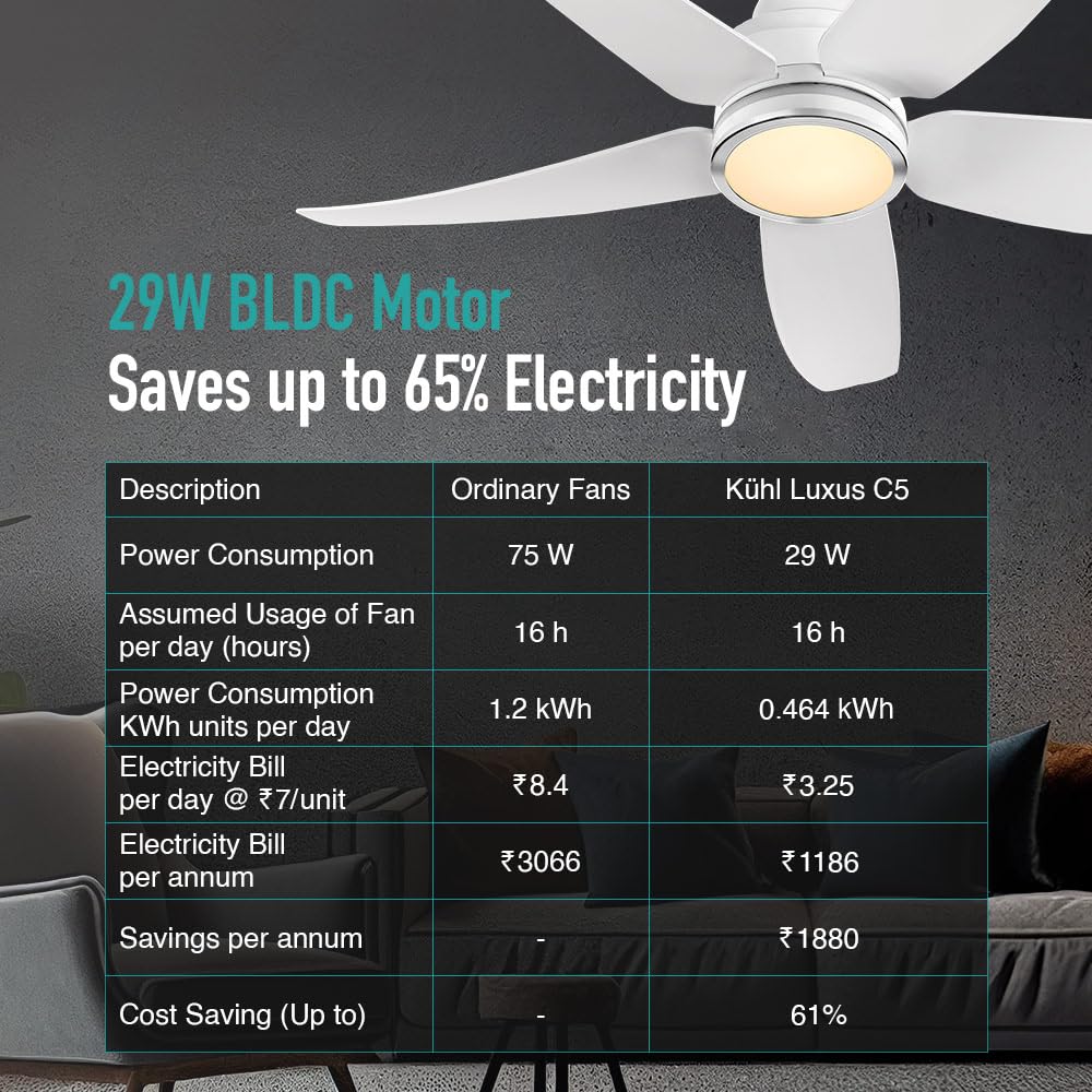 KUHL Luxus C5 1200mm Stylish 65% Power Saving BLDC Ceiling Fan with Remote | Night & Down Light|29W |BEE 5 Star | Low Noise | IoT Operate via Mobile & Alexa | Reverse Mode | Free Installation | White