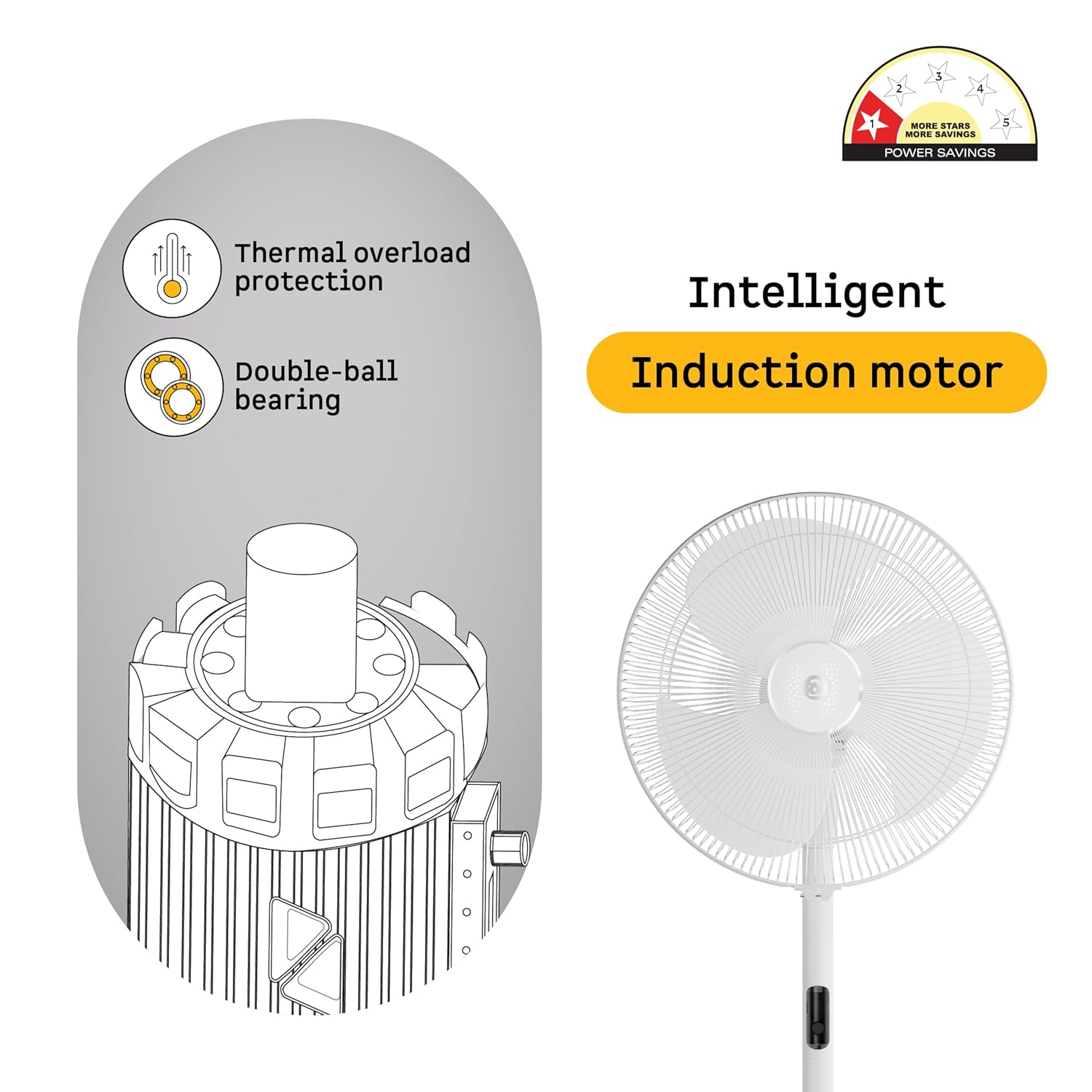 atomberg Izar Hi-Speed 400mm Pedestal Fan |Ideal for Home & Office |105W| High speed -2200 RPM | 6 Speeds | Remote with Oscillation, Timer, Sleep | 2 years Warranty (Snow White)