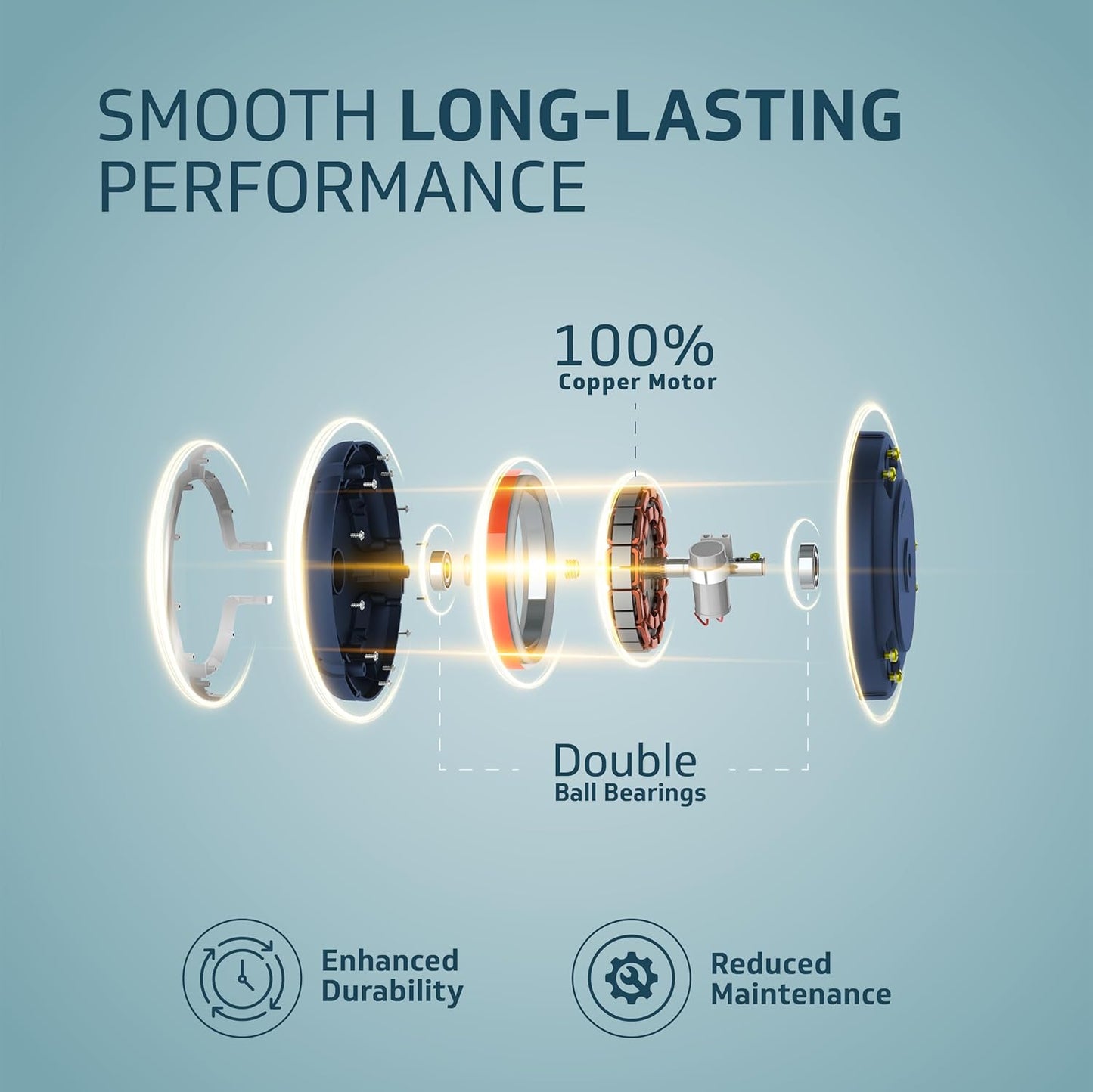 V-Guard Exado Pro AS High Speed Ceiling Fan For Home | BEE 1 Star Rating | 400 RPM | Dust Repellent Technology | Easy to Clean| (Pearl White Silver),1.2 Meter