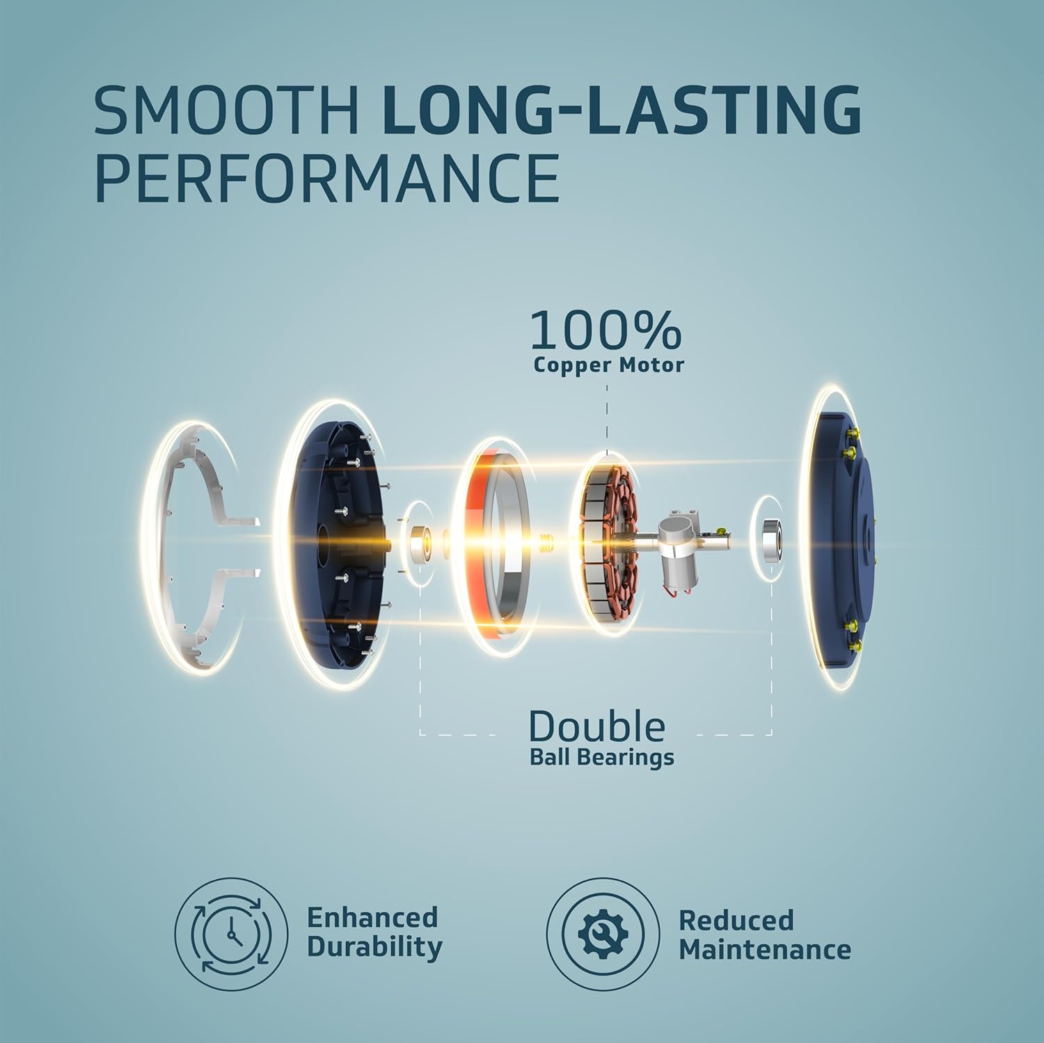 V-Guard Exado Pro AS High Speed Ceiling Fan For Home | BEE 1 Star Rating | 400 RPM | Dust Repellent Technology | Easy to Clean| (Pearl White Silver),1.2 Meter