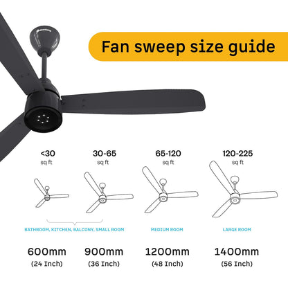 atomberg Renesa Enzel 1200mm BLDC Ceiling Fan with Remote Control | BEE 5 star Rated Energy Efficient Fan | High Air Delivery with LED Indicators| 3 Year Warranty (Pebble Grey)