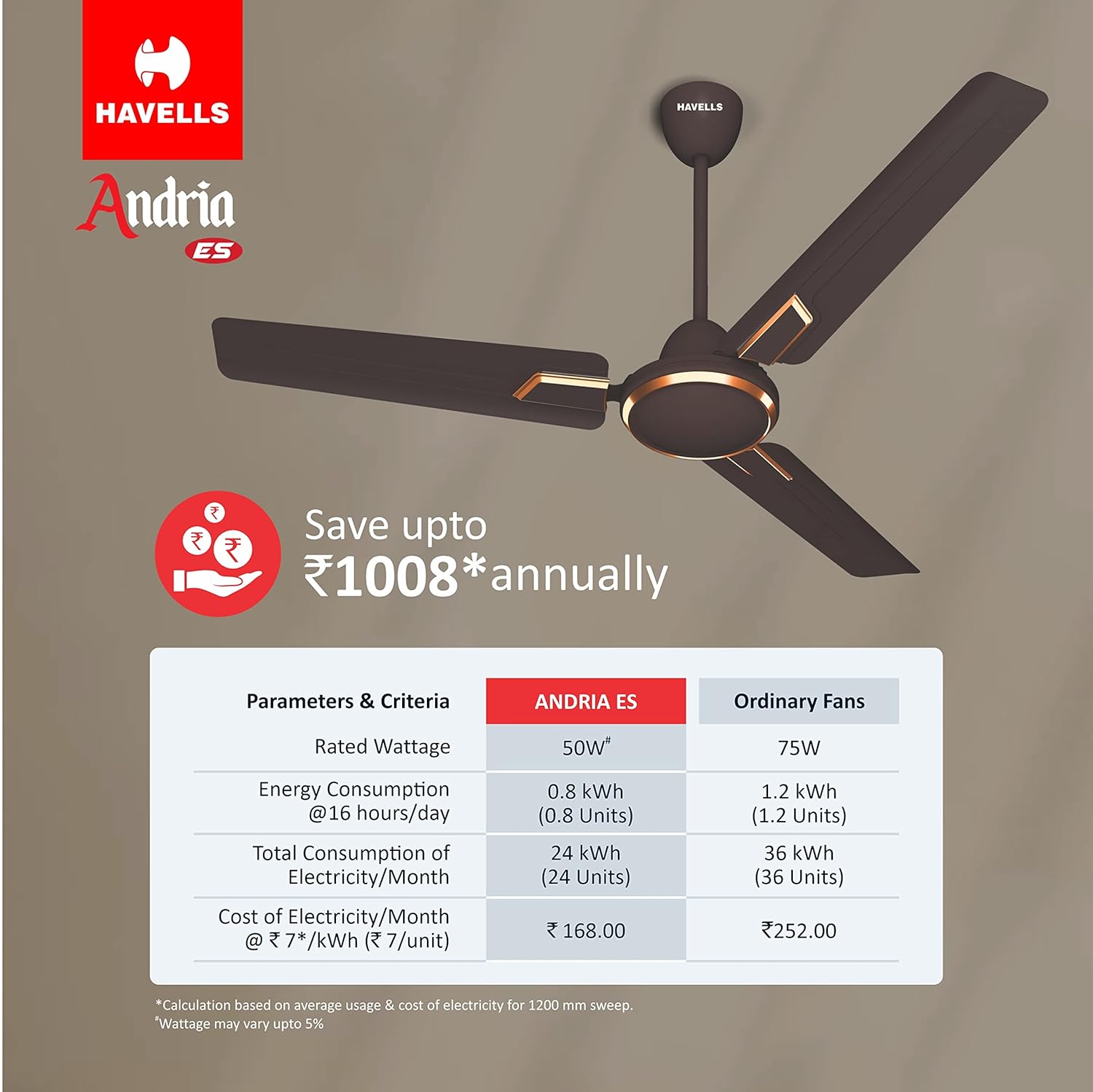Havells 1200 mm FAN ANDRIA ES ESPRESSO BROWN
