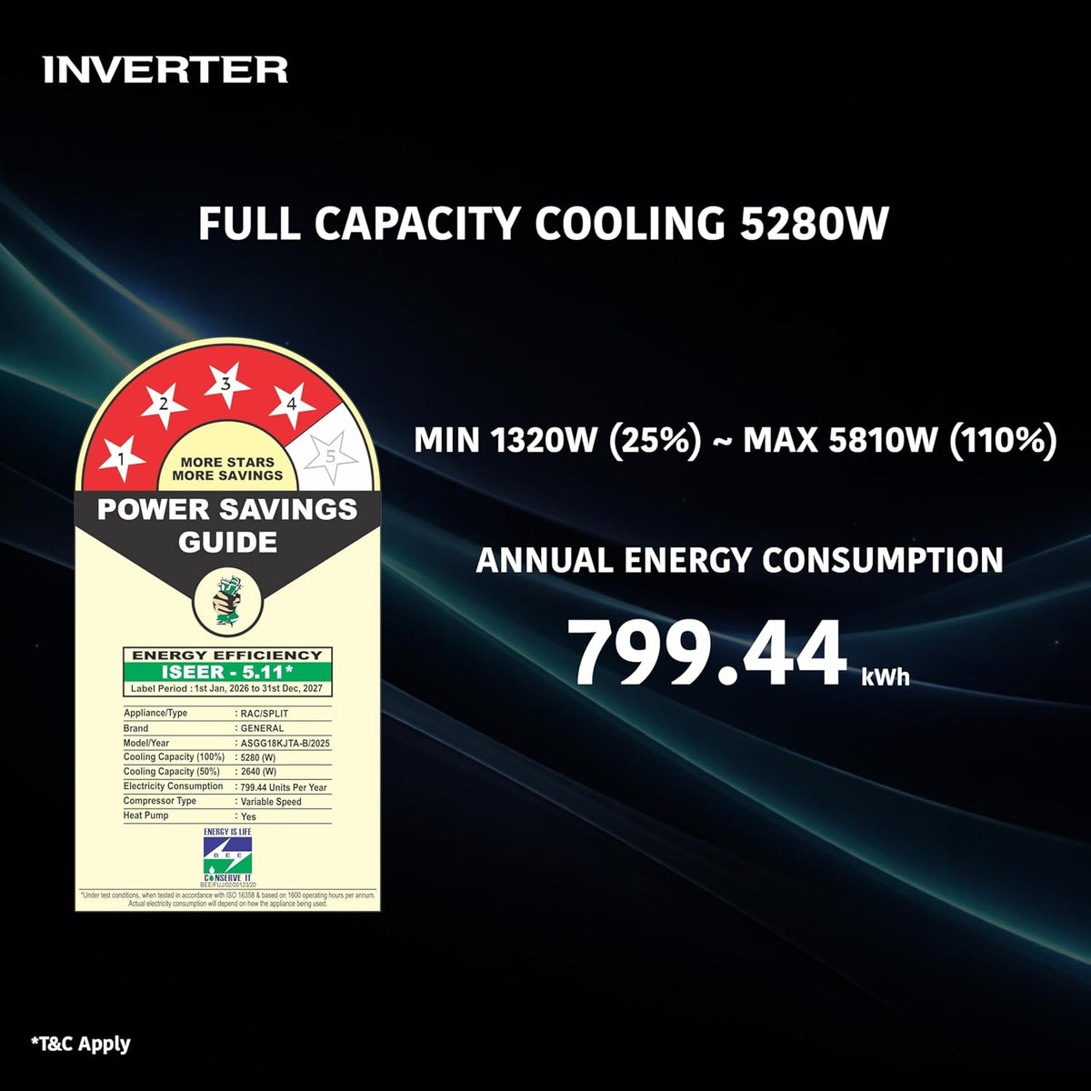 O General GENERAL 1.5Ton BEE 2026 4 Star Rated,Hot & Cold Inverter Split AC(ASGG18KJTA-B,White,Copper,5280W,15m Long Reach Airflow,4 Way Swing,-15°C~55°C)-2