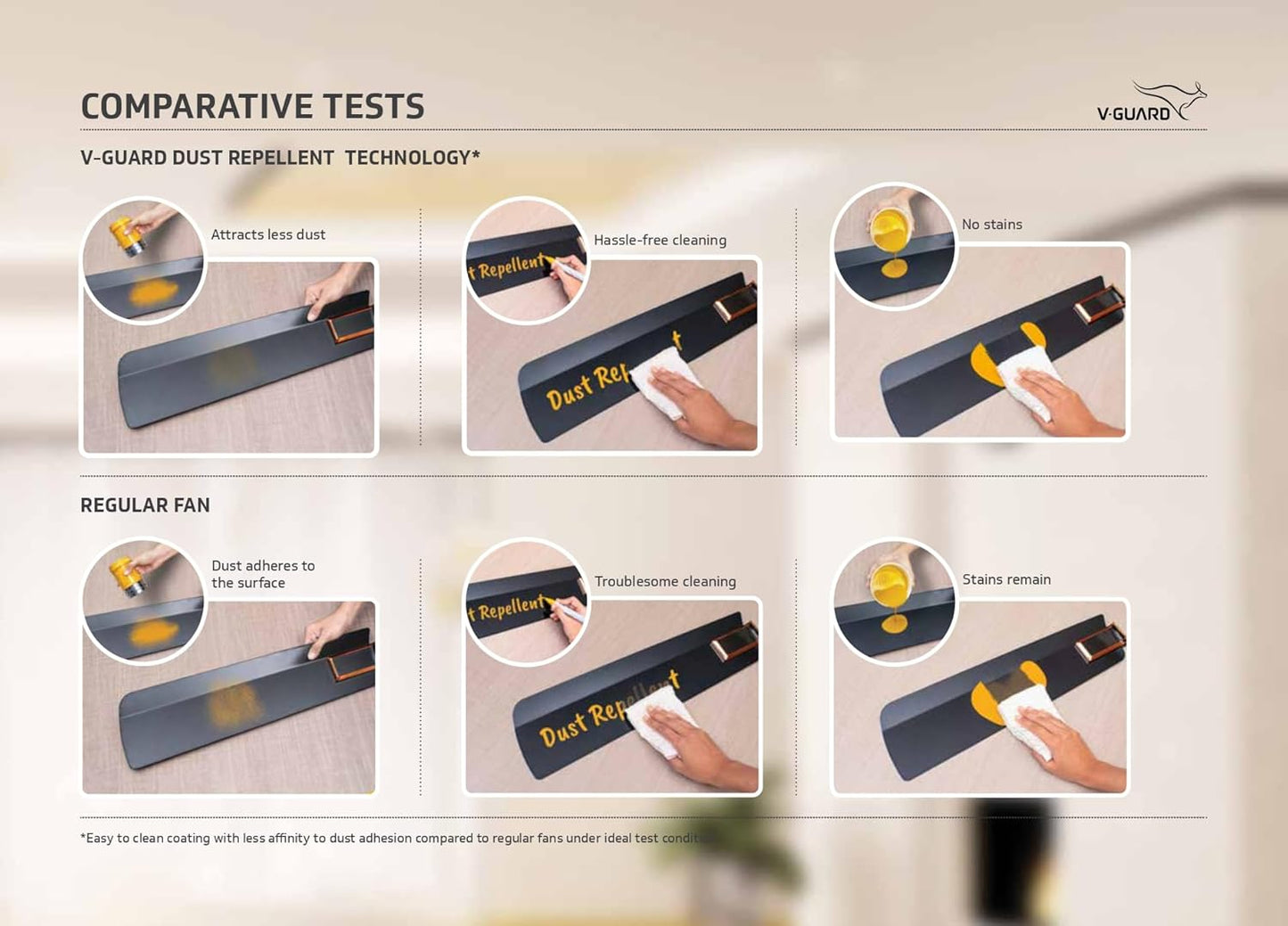 V-Guard Glado Prime Vx 1.2 Meter Sweep 400 RPM Speed (Choco Brown Matte)