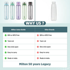 Aston Water Bottle (Milton)
