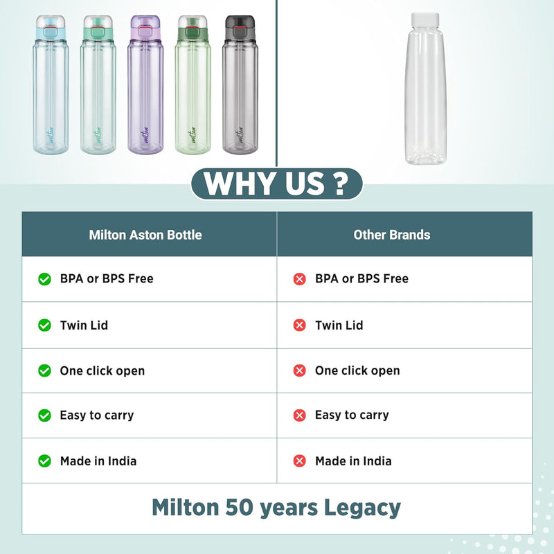 Aston Water Bottle (Milton)