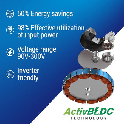 Crompton SilentPro Enso 1225 mm ActivBLDC Remote-controlled Ceiling Fan with Anti-Dust Technology | 2X Silent |iF Design Award 2021 | 5 Years Warranty (White)