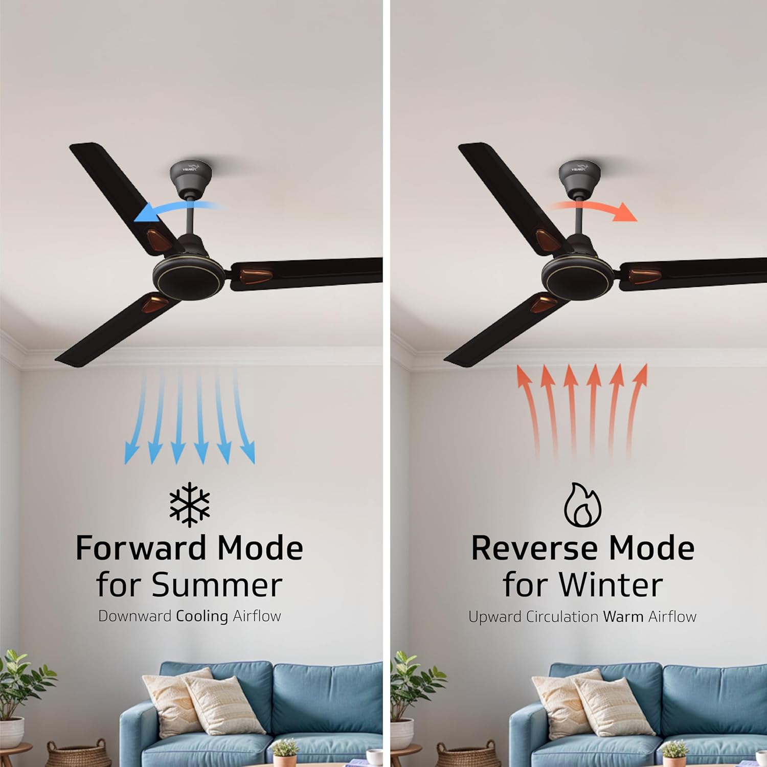 V-Guard Windle Deco BLDC Ceiling Fan for Home | BEE 5 Star Rating | Remote Control | 380 RPM | 1.2 meters | 2-Year Coverage | Matte Brown