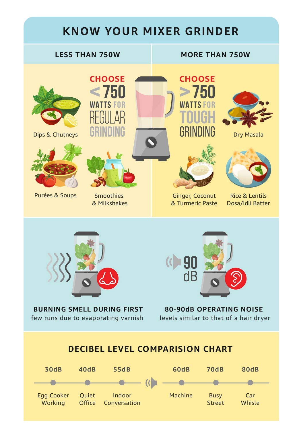 Usha Mixer Grinder (MG-2573) 750-Watt 3 Jars (White)