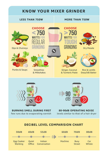 Usha Mixer Grinder (MG-2753) 550-Watt 3 Jars (White)