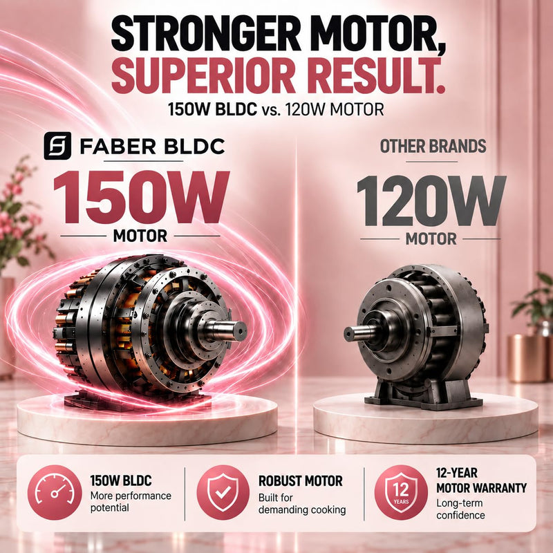 Faber Coral 60cm 1500m³/hr BLDC Autoclean T-Shape Chimney | 9 Speed | Touch & Gesture Control | 12Yr Motor,2Yr Comprehen