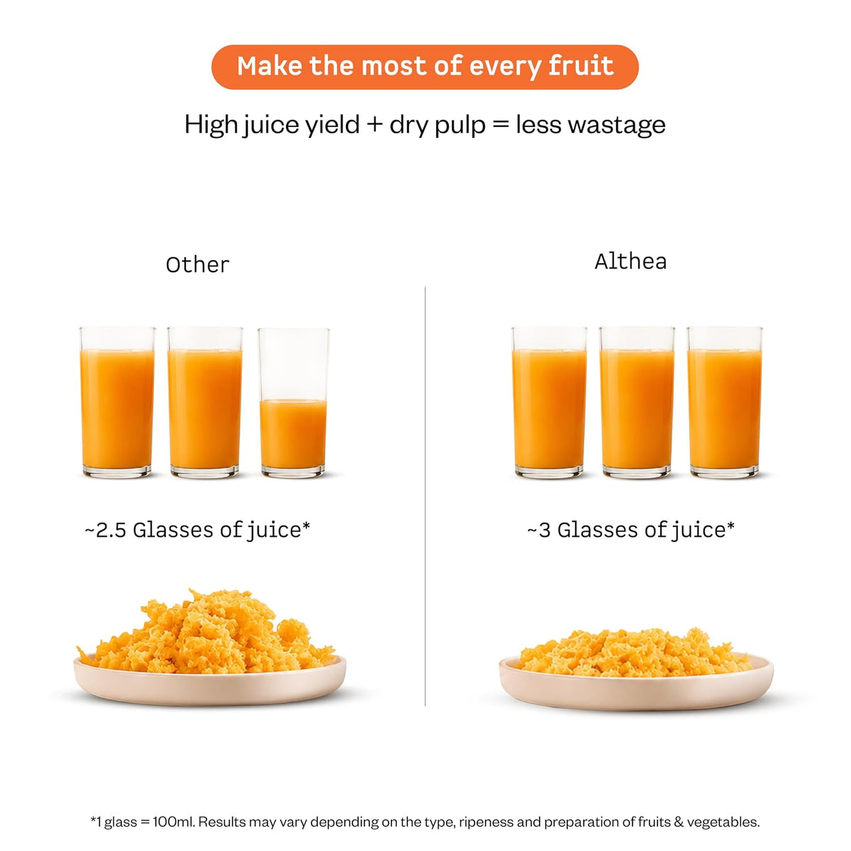 Atomberg Althea Cold Press Juicer For Home | High Nutrition | 40RPM | Easy To Use & Clean | Auto Reverse | XL Hopper | Safety Features | Ideal for Fruit, Veggie Juices, Coconut Milk | Sunset Orange