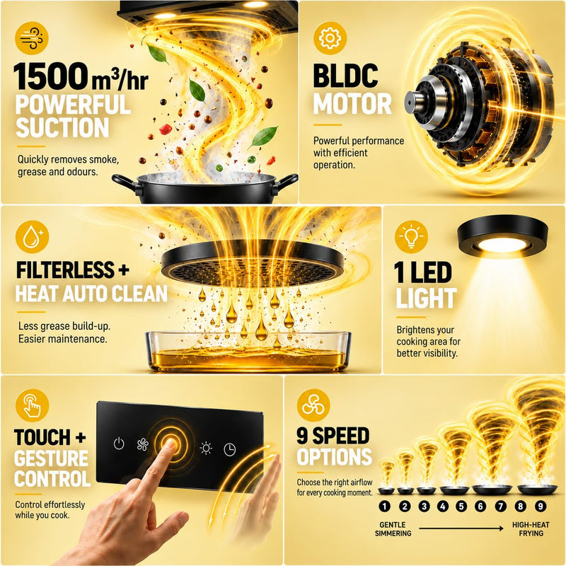 Faber Hood Trendy 60cm 1500 m³/hr BLDC Autoclean Slant Shape Chimney | Built In Oil Collector | Touch & Gesture Control 