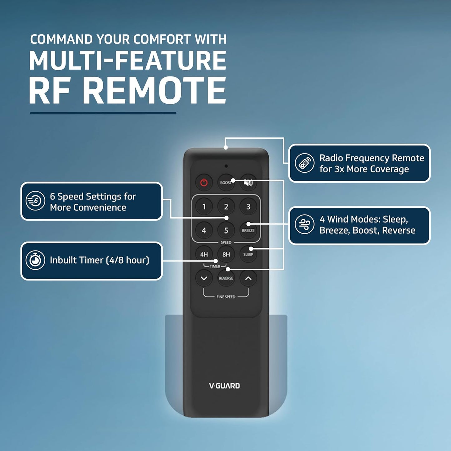 V-Guard Windle Deco BLDC Ceiling Fan for Home | BEE 5 Star Rating | Remote Control | 380 RPM | 1.2 meters | 2-Year Coverage | Admiral Blue