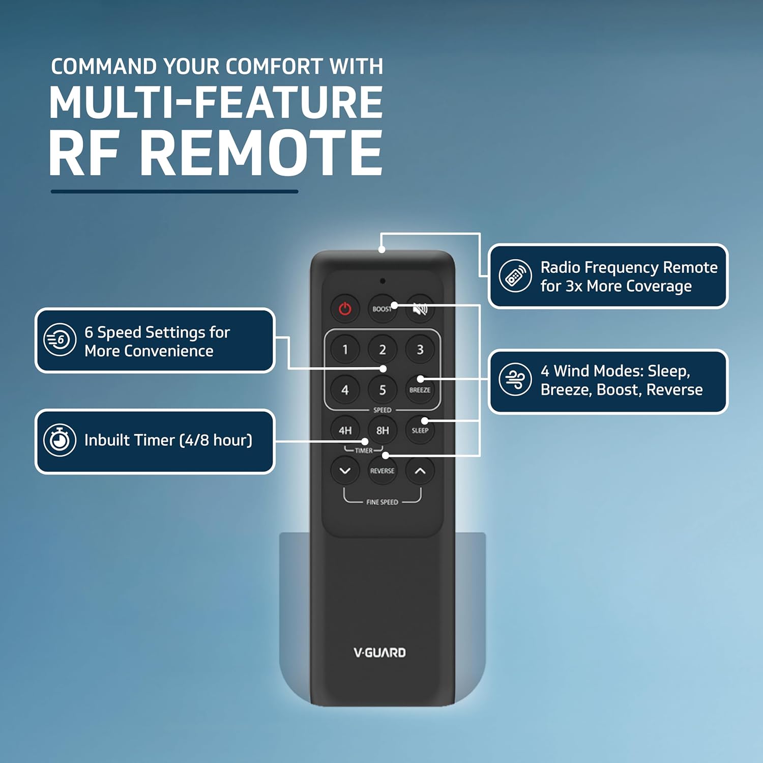 V-Guard Windle Deco BLDC Ceiling Fan for Home | BEE 5 Star Rating | Remote Control | 380 RPM | 1.2 meters | 2-Year Coverage | Admiral Blue