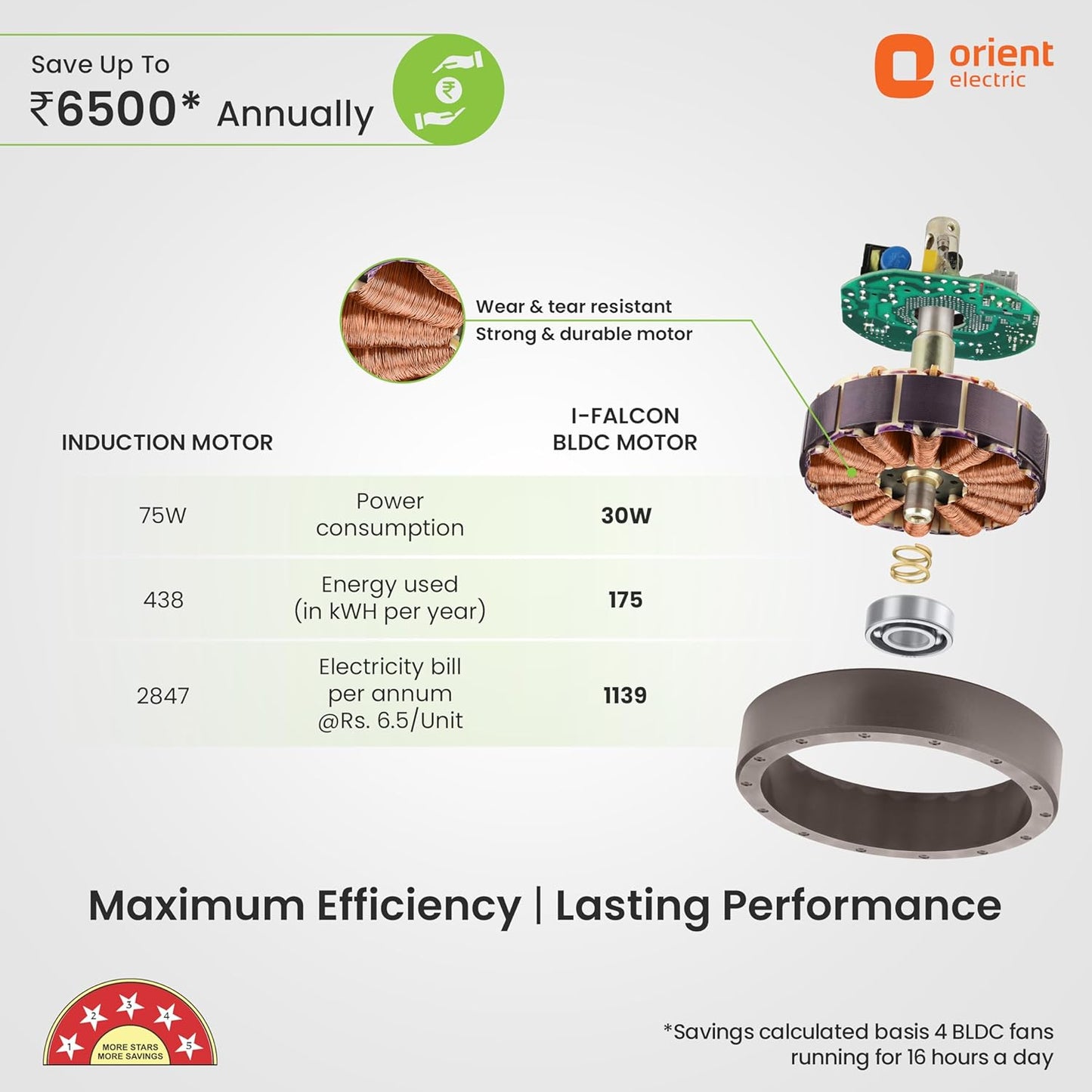 Orient Electric’s 1200 mm Hector 500 | BLDC fan with regulator compatibility | Saves up to 50% on electricity bills | 3-year warranty | Topaz Gold, pack 1