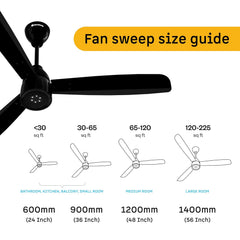 atomberg Renesa Enzel 1200mm BLDC Ceiling Fan with Remote Control | BEE 5 star Rated Energy Efficient Ceiling Fan | High Air Delivery with LED Indicators| 3 Year Warranty (Gloss Black)