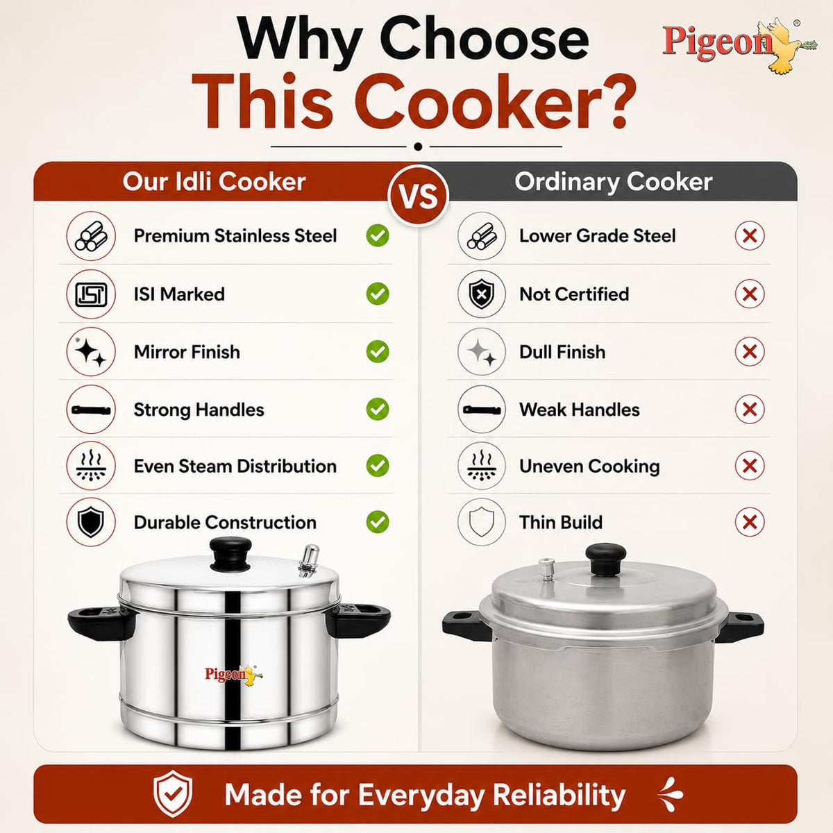 Pigeon Classic Stainless Steel Idli Cooker with Whistle Indicator