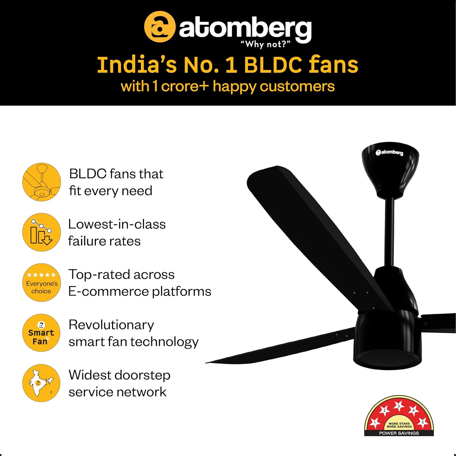 atomberg Renesa Prime 1200mm BLDC Ceiling Fan Compatible with Regulators | Without Remote | BEE 5 star Rated Energy Efficient Ceiling Fan | High Air Delivery (Gloss Black)