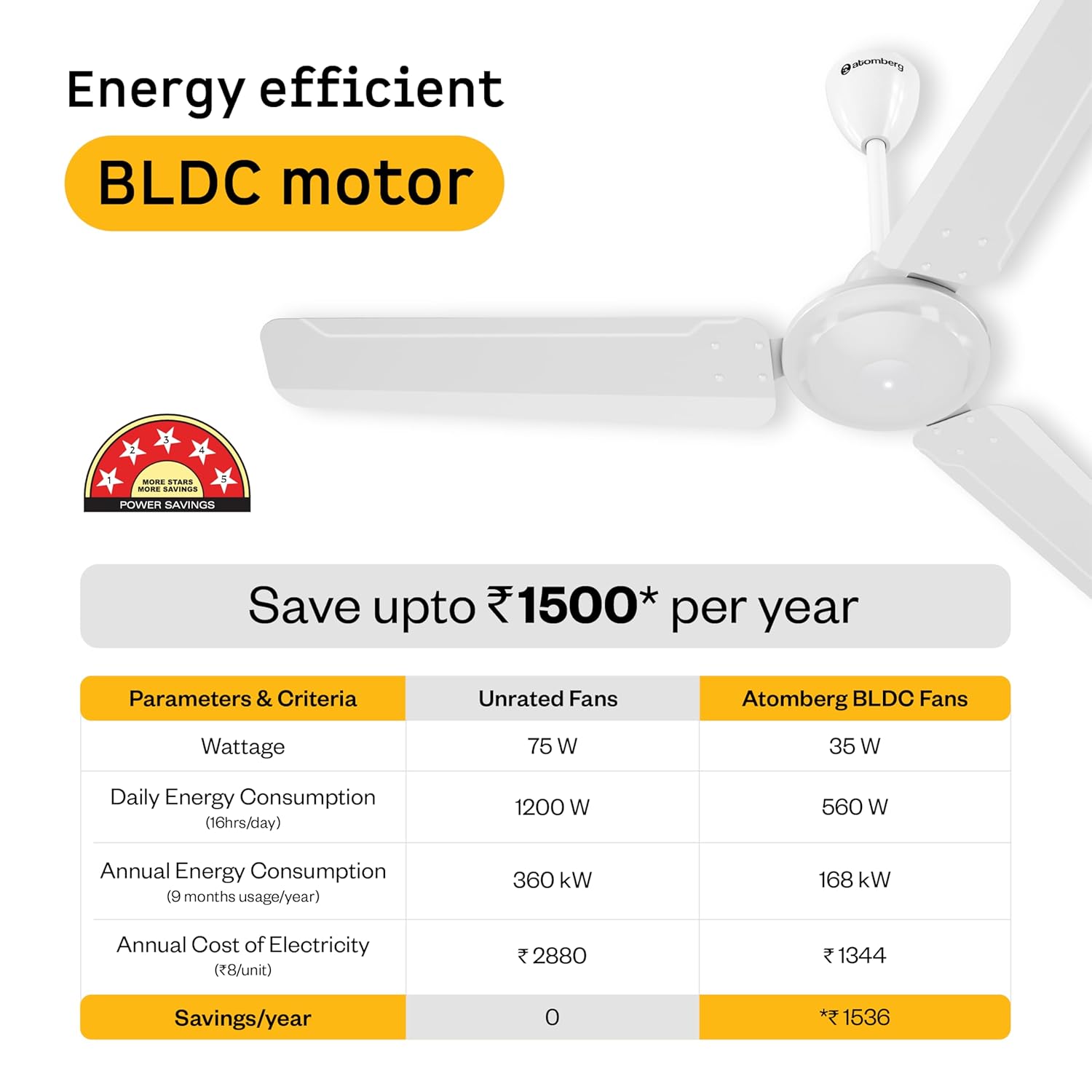 atomberg Ameza 1200mm Timeless BLDC Ceiling Fan with Remote|BEE 5 star|High Air Delivery|LED Speed Indicator|Low Noise|Timeless Design with Power Saving|2 Year Warranty|Gloss White