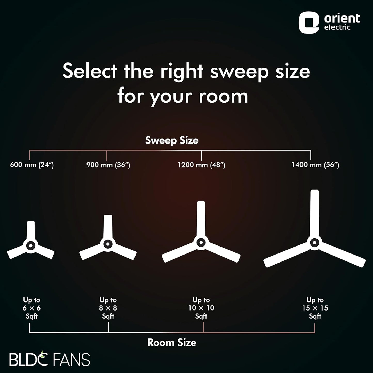 Orient Electric 1200 mm I Falcon Deco | BLDC ceiling fan with Remote| Decorative ceiling fan with stylish trims | Saves up to 50% on electricity bills | 3-year warranty by Orient | White