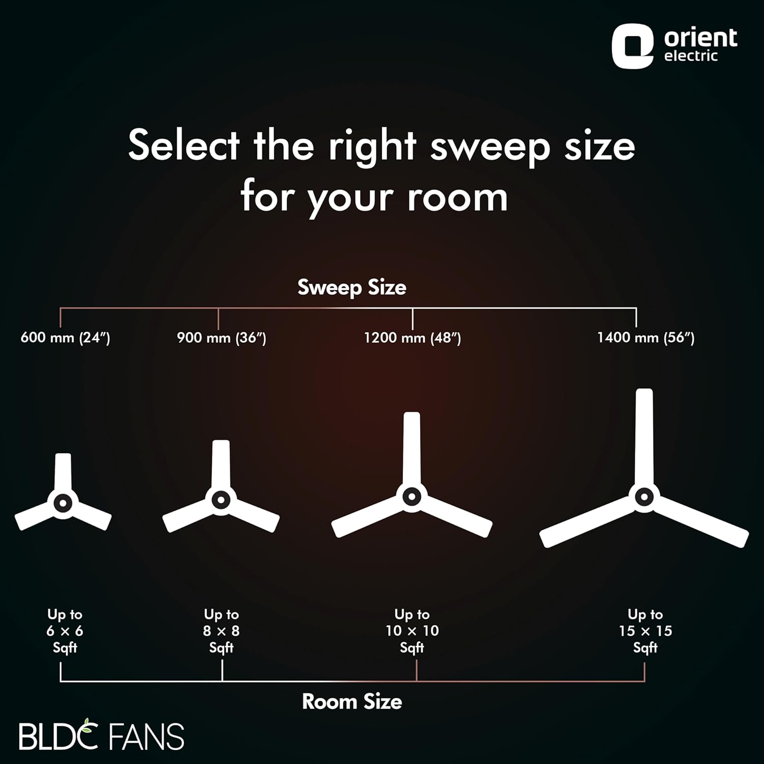 Orient Electric 1200 mm I Falcon Deco | BLDC ceiling fan with Remote| Decorative ceiling fan with stylish trims | Saves up to 50% on electricity bills | 3-year warranty by Orient | White