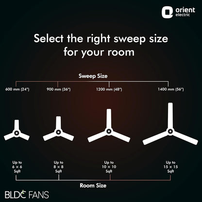 Orient Electric 1200 mm I Falcon Deco | BLDC ceiling fan with Remote| Decorative ceiling fan with stylish trims | Saves up to 50% on electricity bills | 3-year warranty by Orient | White