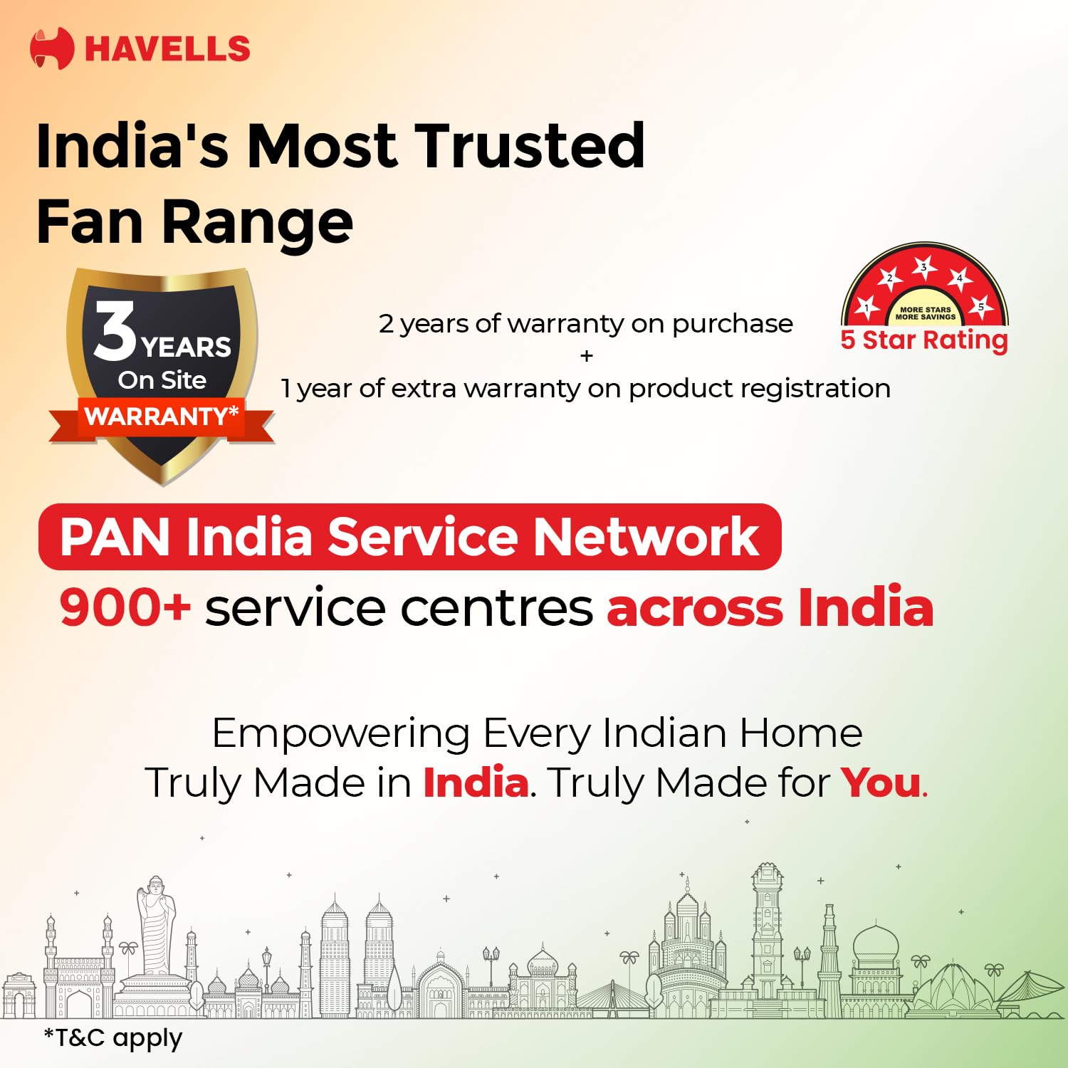 Havells FAB BLDC ULED Ceiling Fan 1200mm, 5 star, LED Speed Indicator, 380 RPM, Up to 65% Savings,Reverse Rotation,4 Speed Modes,Low Wattage 30W,Low Noise,Air Flow:225 CMM, 3 Year Warranty,Cocoa Brown