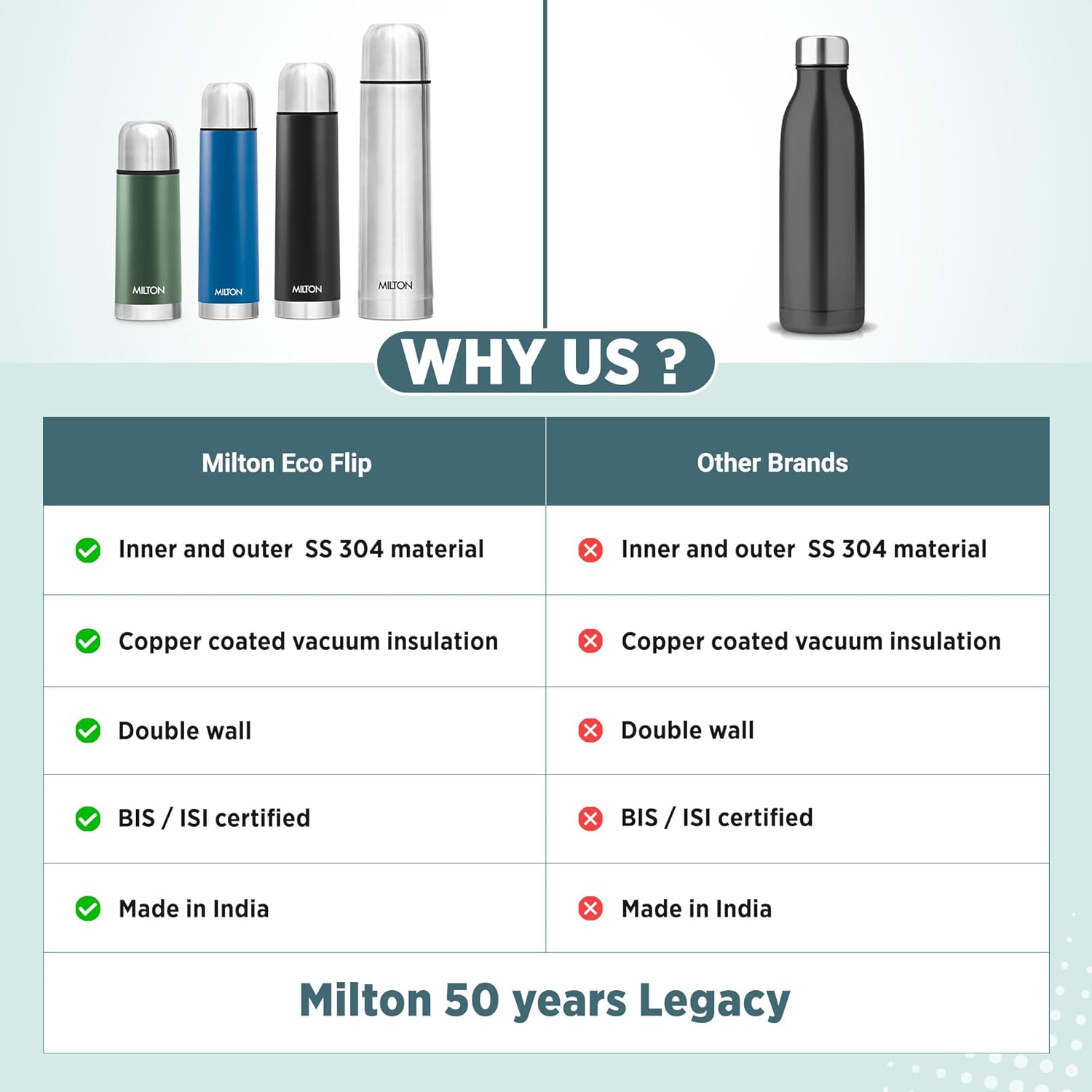 Eco-Flip Thermosteel Thermos Flask (Milton)