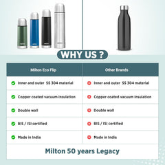 Personalized Eco-Flip Thermosteel Thermos Flask (Milton)