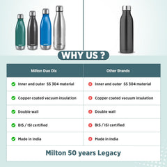 DUO DLX Water Bottle (Milton)