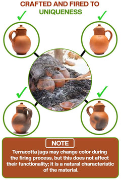 Village Decor Handmade Terracotta Preseasoned Clay Classic Water jug 1.5-2 Liter (Clay jug with lid)