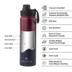 SOLARA Insulated Water Bottle 650ml, Hot Water Bottle, Thermosteel Water Bottles for Travel, Home, Office, School, Gym, Adults, Water Bottle Hot and Cold, Sipper Bottle, Dark Intentions