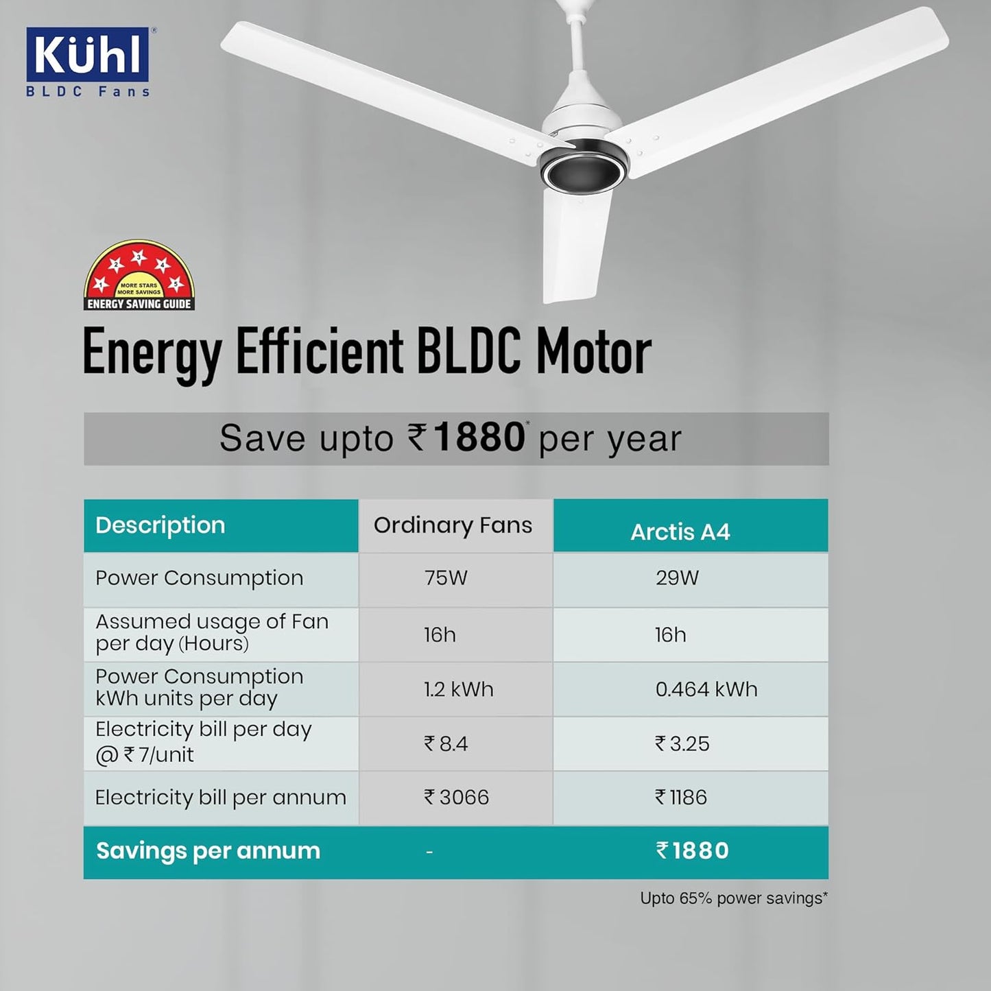 KUHL Arctis A4 1200 mm BLDC 65% Power Saving BLDC Ceiling Fan With Remote | BEE 5 Star Rated & ISI Marked | High Air Flow | 5 Year Warranty on Motor | White Dual
