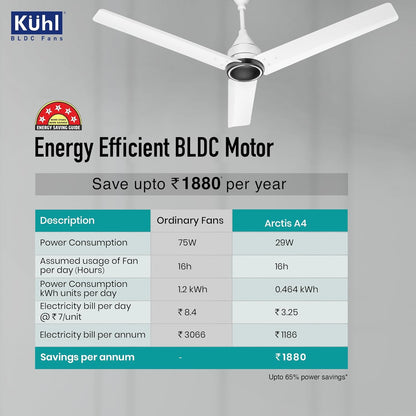 KUHL Arctis A4 1200 mm BLDC 65% Power Saving BLDC Ceiling Fan With Remote | BEE 5 Star Rated & ISI Marked | High Air Flow | 5 Year Warranty on Motor | White Dual