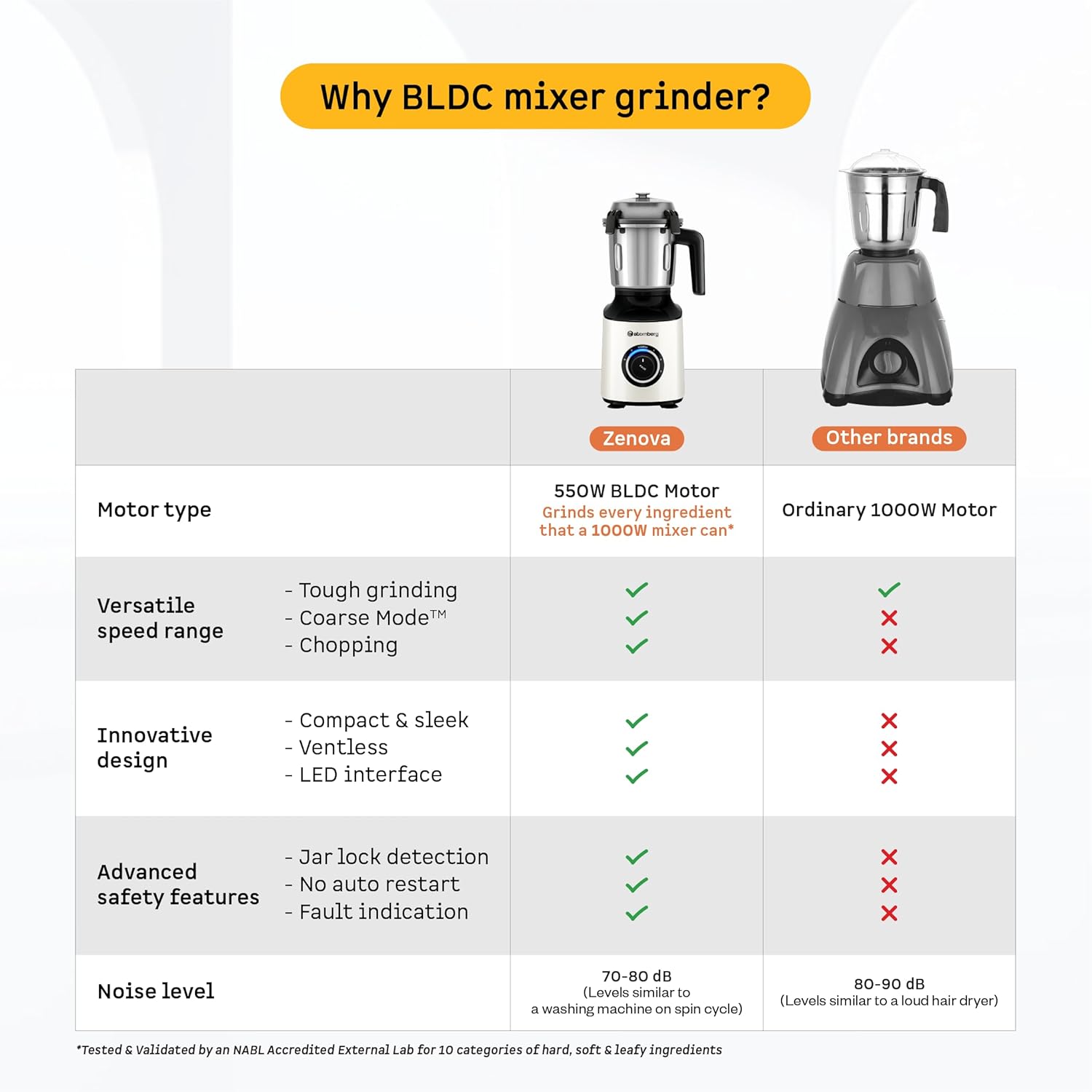 Atomberg Zenova Mixer Grinder | Unique Coarse Mode for Silbatta-like Texture | Intelligent BLDC Motor | Safety Features | 4 Jars including Chopper | Hands-Free Operation (Pearl White)