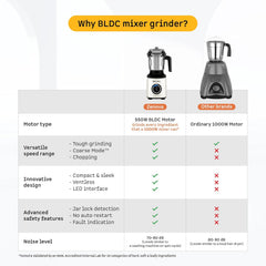Atomberg Zenova Mixer Grinder | Unique Coarse Mode for Silbatta-like Texture | Intelligent BLDC Motor | Safety Features | 4 Jars including Chopper | Hands-Free Operation (Pearl White)