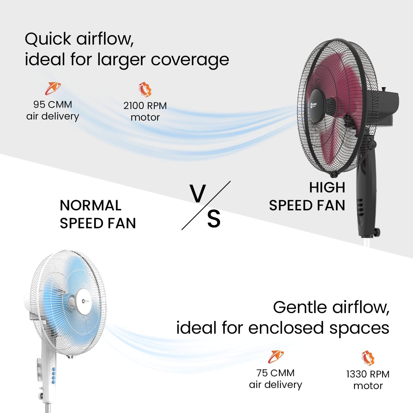 Orient Electric Stand 87 Pedestal Fan | High Speed 2100 RPM 95 CMM | 100% Copper Motor | 90 Degree Oscillation and Tilt | Adjustable Height | 3 Speed | Military Grade Guard| Black & Red