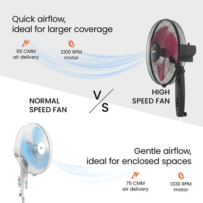 Orient Electric Stand 87 Pedestal Fan | High Speed 2100 RPM 95 CMM | 100% Copper Motor | 90 Degree Oscillation and Tilt | Adjustable Height | 3 Speed | Military Grade Guard| Black & Red