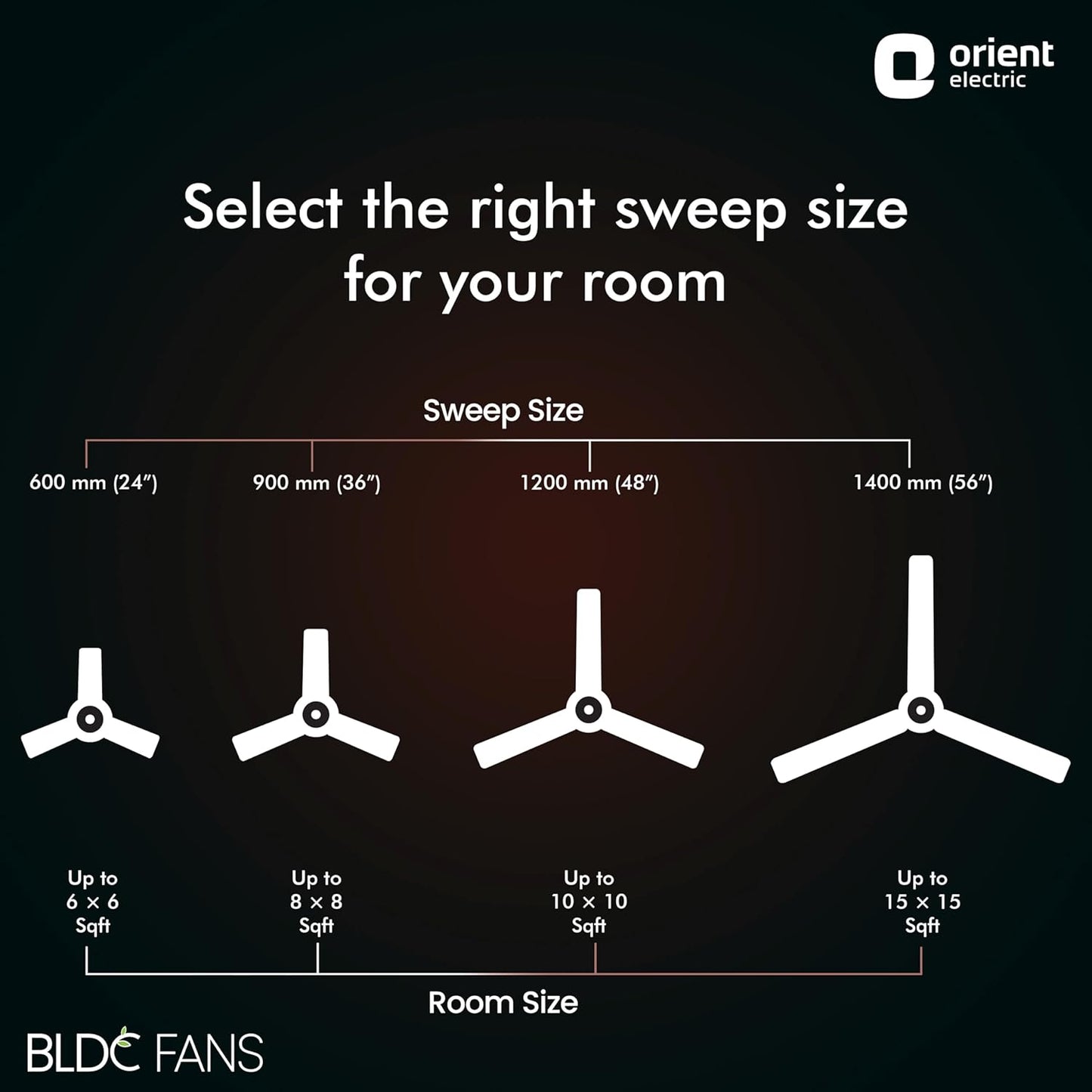 Orient Electric 1200 mm Jazz BLDC | Remote ceiling fan for home| BLDC Designer ceiling fan with fluidic ring design | Saves up to 50% | 3-year warranty | Orbes White, pack 1