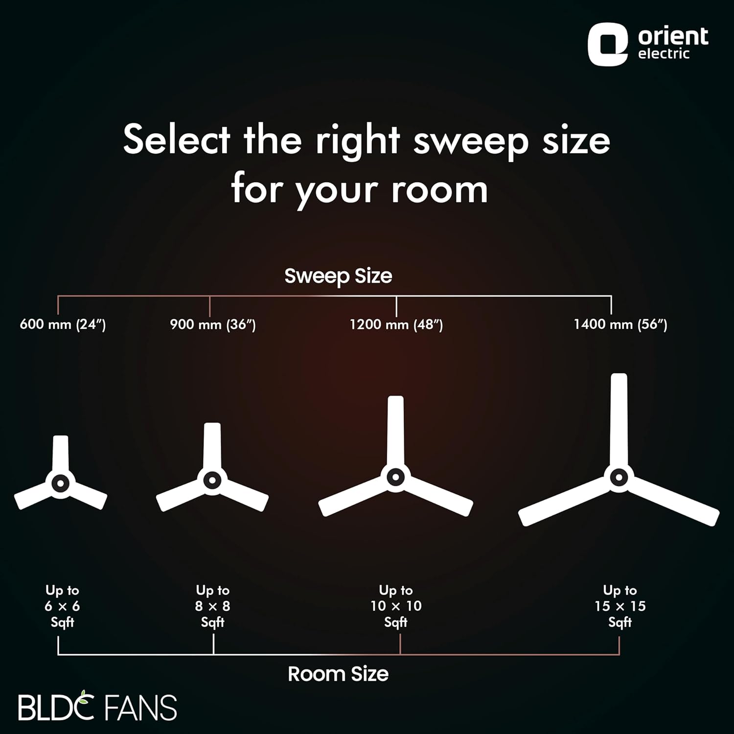 Orient Electric 1200 mm Jazz BLDC | Remote ceiling fan for home| BLDC Designer ceiling fan with fluidic ring design | Saves up to 50% | 3-year warranty | Orbes White, pack 1