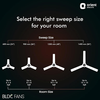 Orient Electric 1200 mm Jazz BLDC | Remote ceiling fan for home| BLDC Designer ceiling fan with fluidic ring design | Saves up to 50% | 3-year warranty | Orbes White, pack 1