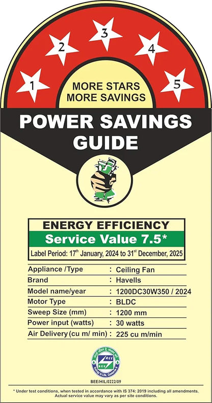 Havells FAB BLDC PRO Ceiling Fan 1200mm, 380 RPM, Savings upto 65%, Reverse Rotation, 4 Modes , Low Wattage 30W, Low Noise, Air Flow:225 CMM, 3 Year Warranty, Midnight