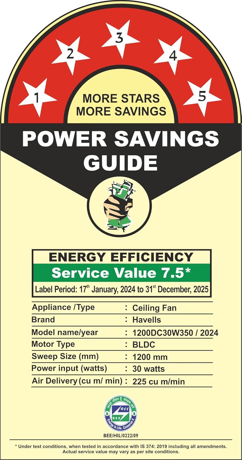 Havells FAB BLDC ULED Ceiling Fan 1200mm, 5 star, LED Speed Indicator, 380 RPM, Up to 65% Savings,Reverse Rotation,4 Speed Modes,Low Wattage 30W, Low Noise,Air Flow:225 CMM, 3 Year Warranty,Stone Grey