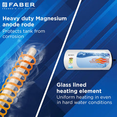 Faber Jazz 15L Horizontal (RH) Storage Water Geyser |Free Pipe and Installation|12 Safety Features, Glassline Coated & C