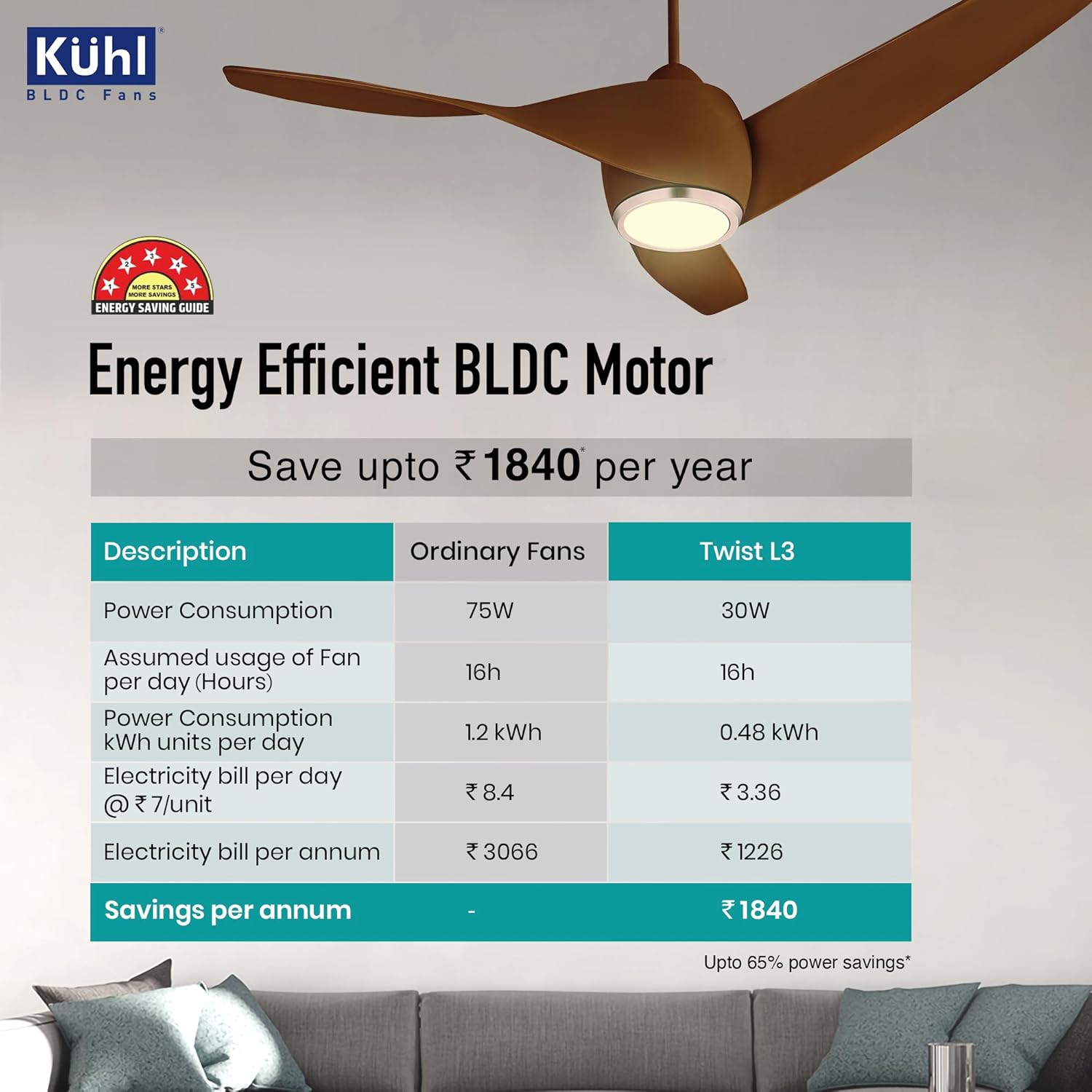 KUHL Twist L31320 mm 65% Power Saving BLDC Ceiling Fan | BEE 5 Star Rated & ISI Marked | High Air Flow |5YearWarranty on Motor By Brand |Free Installation | IoT – Operate via Mobile & Alexa | Brown
